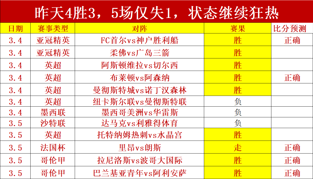 多特迎开门,吉腾斯替补,爆发进两球,广州马会,赛程安排,赛马赛事,马匹资料,会员服务