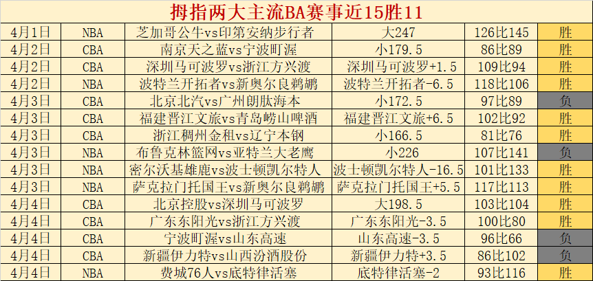 大乐透期号,专家推荐,主场优势分,广州马会,赛程安排,赛马赛事,马匹资料,会员服务