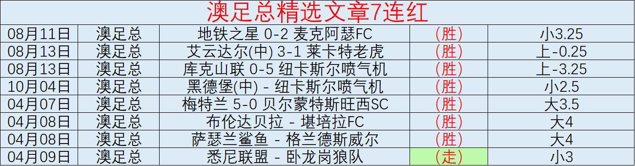 西汉姆联,惊险击败曼,城晋级杯赛,广州马会,赛程安排,赛马赛事,马匹资料,会员服务