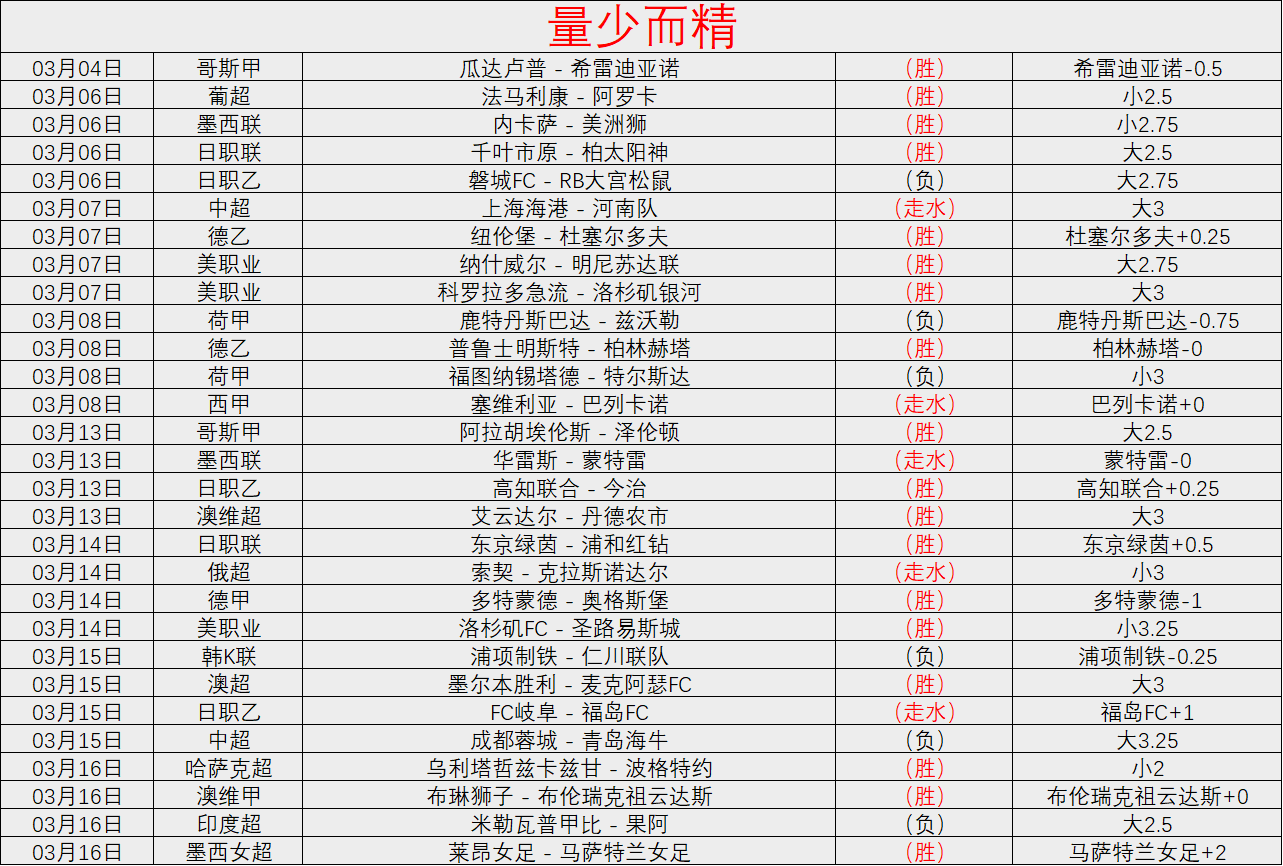 法国新星闪,姆巴佩领衔,展现新势力,广州马会,赛程安排,赛马赛事,马匹资料,会员服务