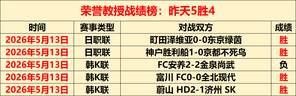 大乐透期号,专家推荐,澳超质合分,广州马会,赛程安排,赛马赛事,马匹资料,会员服务