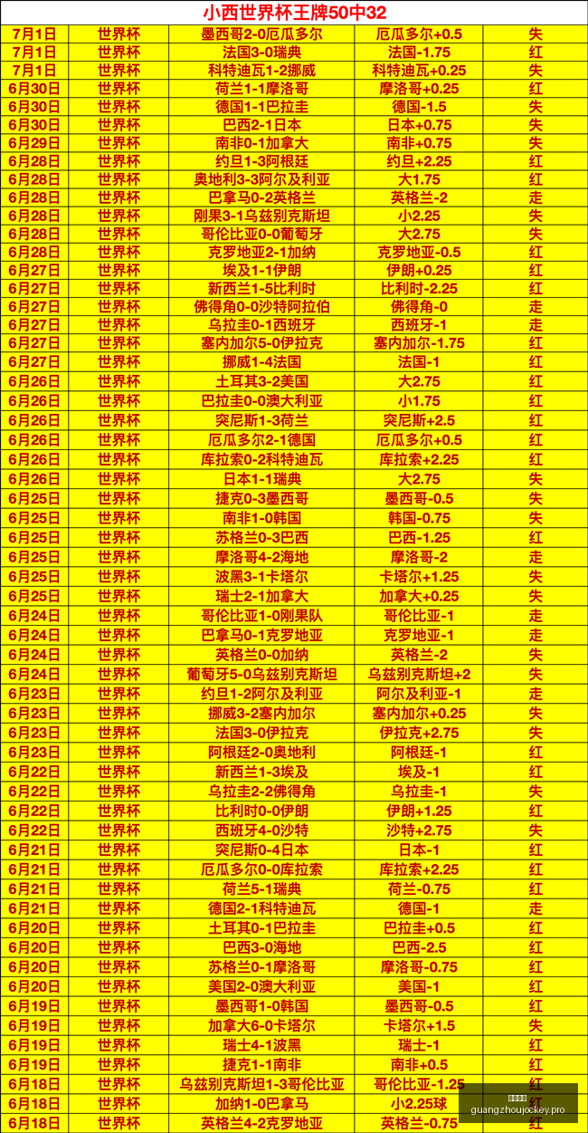 斯彭斯上位,赖特看好其,取代里斯,广州马会,赛程安排,赛马赛事,马匹资料,会员服务