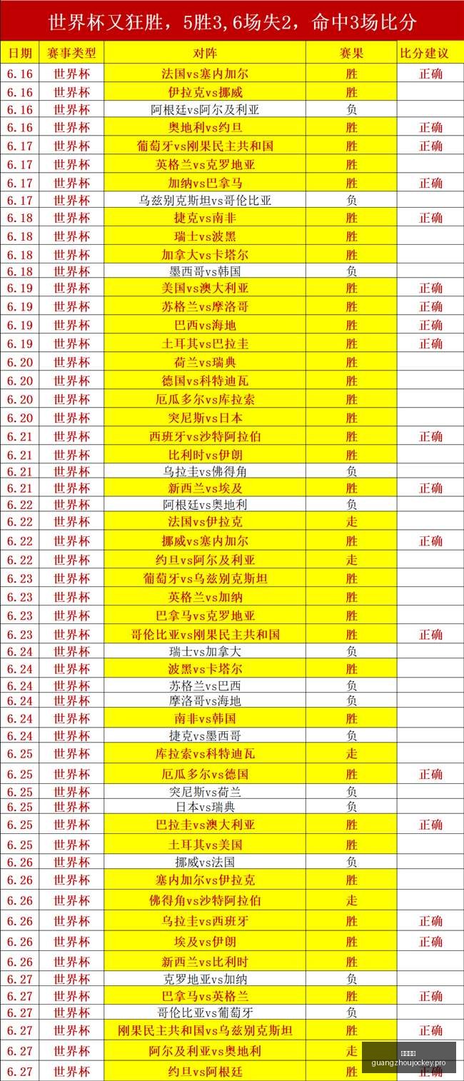 客场挑战战,况胶着,数据悬念重,广州马会,赛程安排,赛马赛事,马匹资料,会员服务