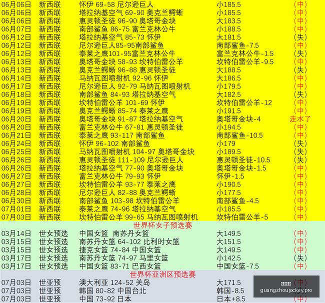 广州马会,赛程安排,赛马赛事,广州马会,赛程安排,赛马赛事,马匹资料,会员服务