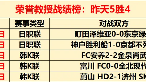 大乐透期号专家推荐：澳超质合分析前区十码精选